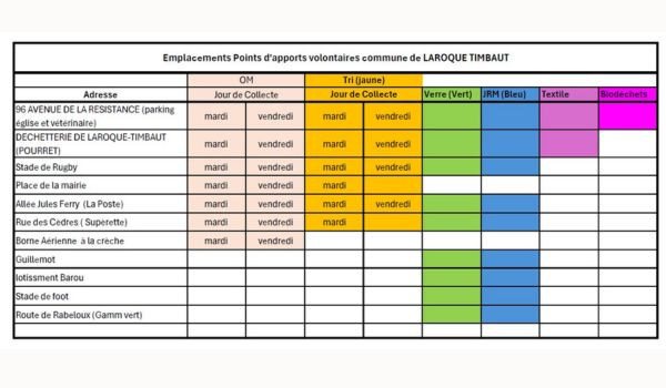 Calendrier des jours de collecte des points d'apports volontaires sur la commune 