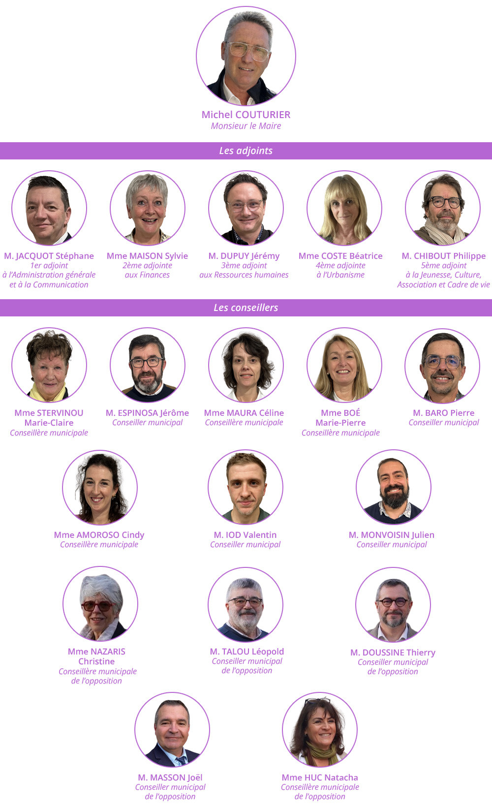 Equipe municipale